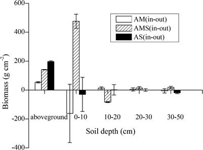 The Response of Plant and Soil Properties of Alpine Grassland to Long-Term Exclosure in the Northeastern Qinghai–Tibetan Plateau